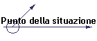 Punto della situazione