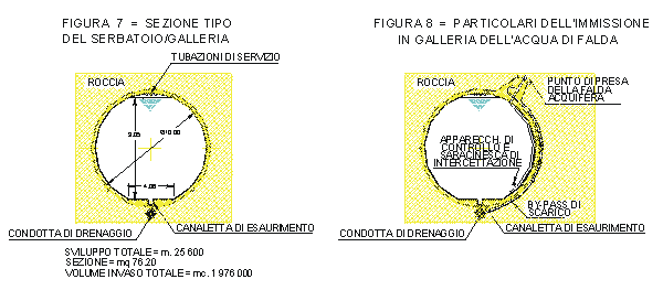 Figg. 7, 8 - Sezione e particolari